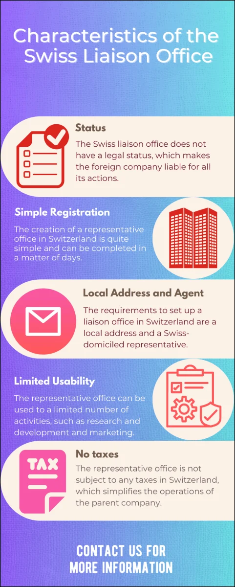 Characteristics_of_the_Swiss_Liaison_Office.png