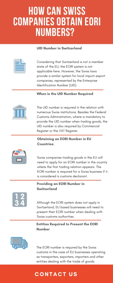 eori-registration-in-switzerland1.png