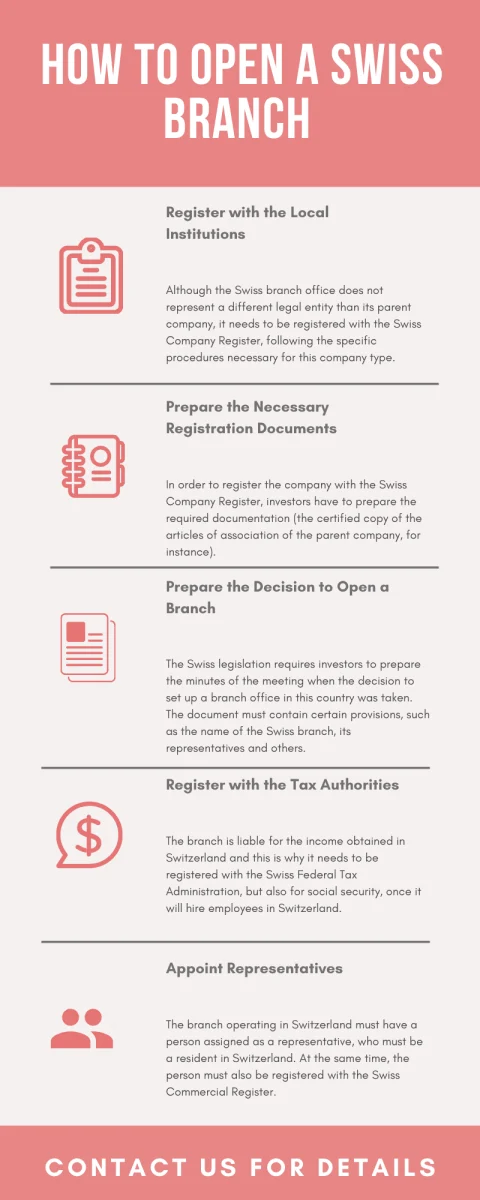 how-to-open-a-swiss-branch-infografic.png