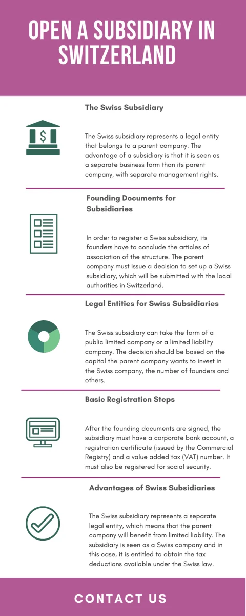 open-a-subsidiary-in-switzerland.png